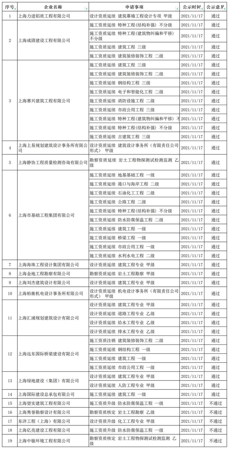 上海市公示公告周报_A1E47.jpg