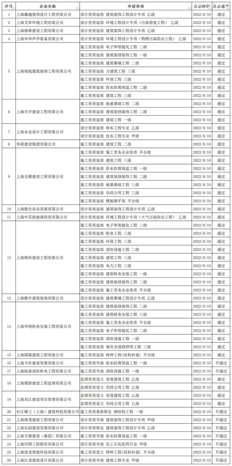 上海市公示公告周报_A1E57.jpg