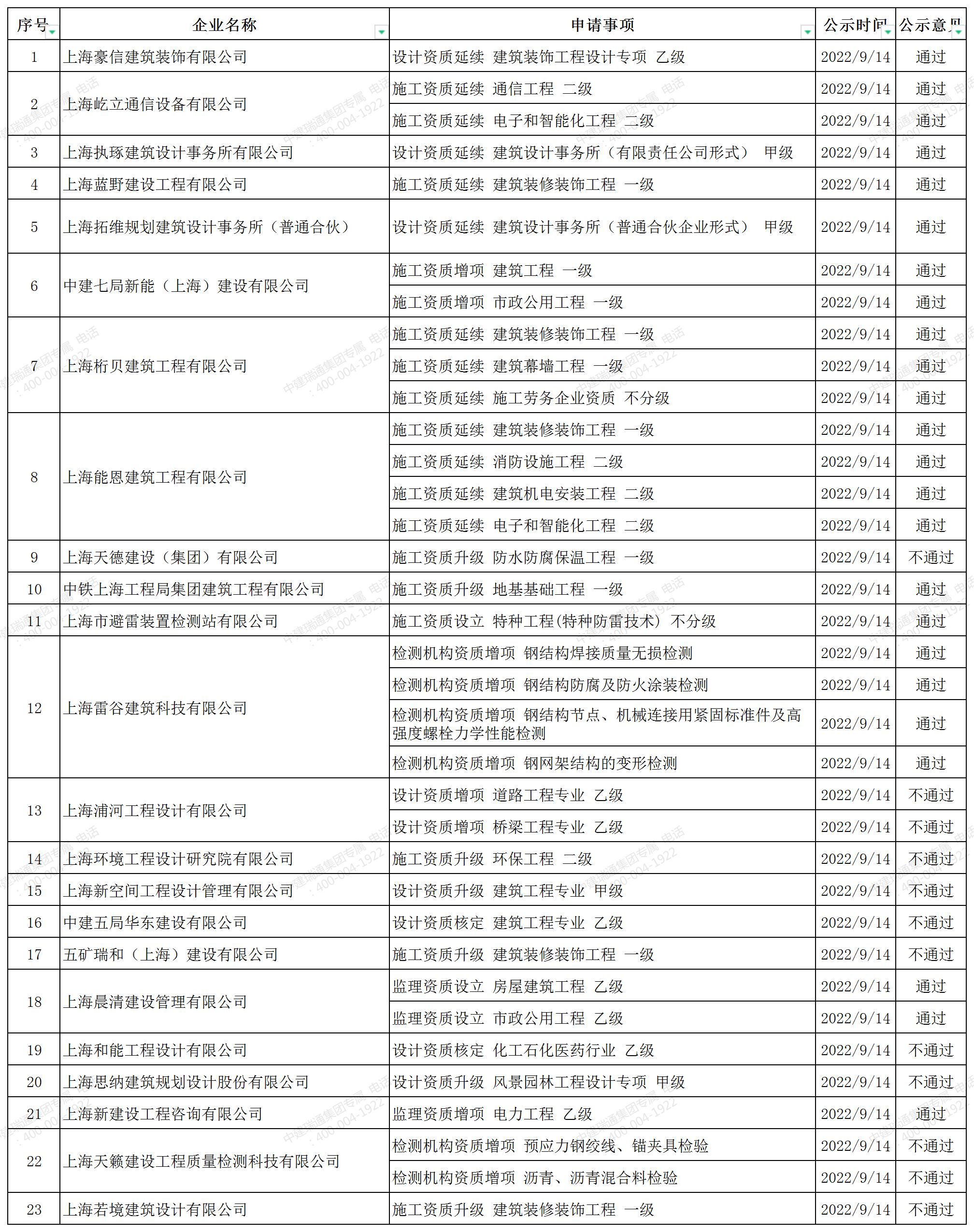 上海市公示公告周报_A1E37.jpg